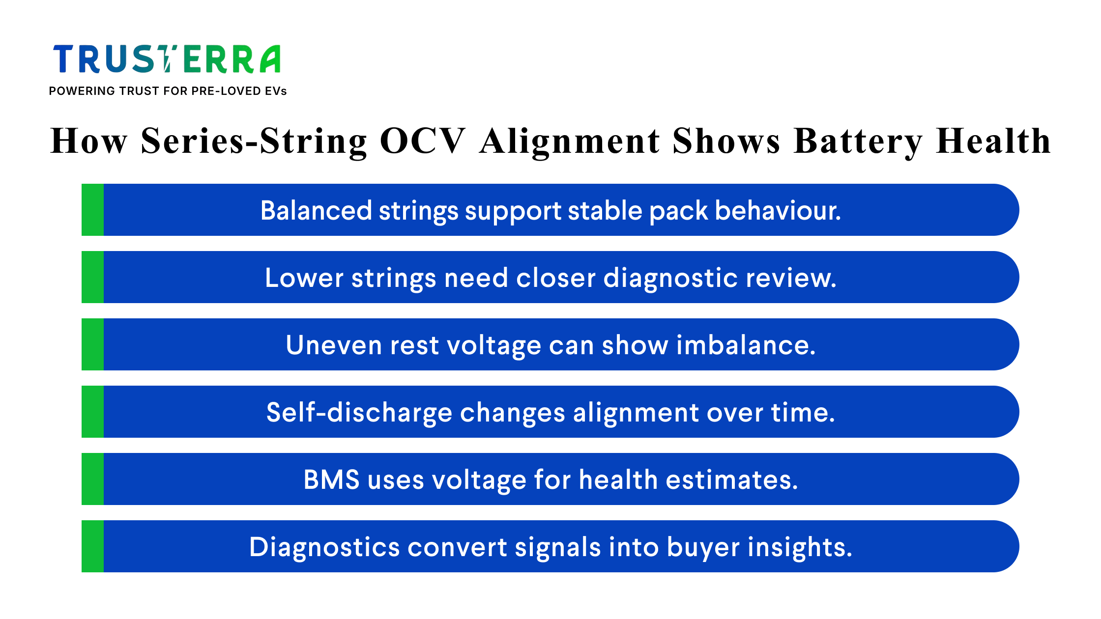 Understanding the cell OCV spread in EV battery