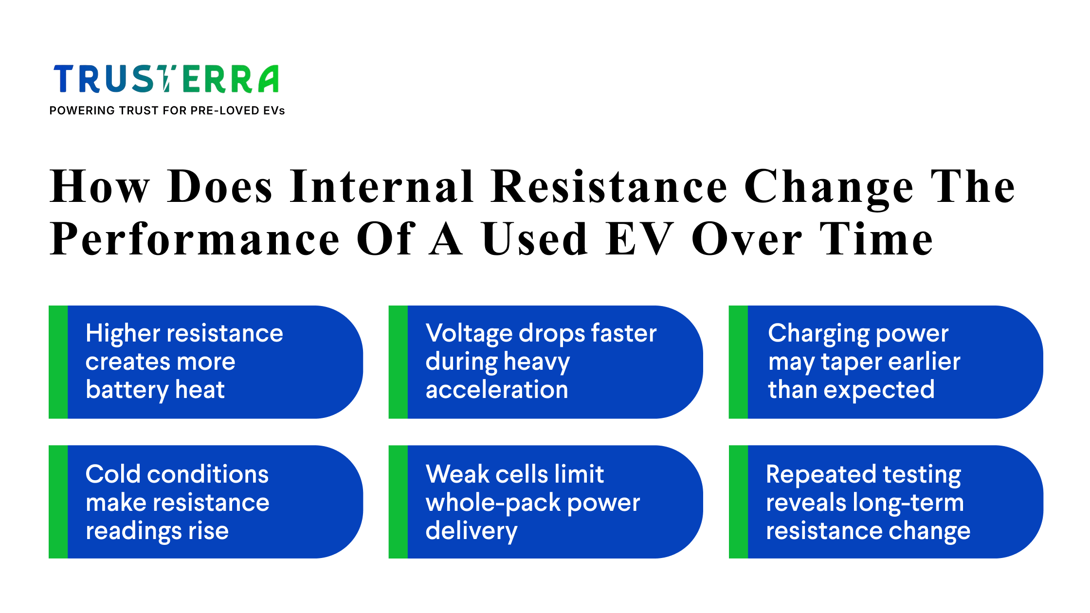 TrusTerra guide to internal resistance and EV performance