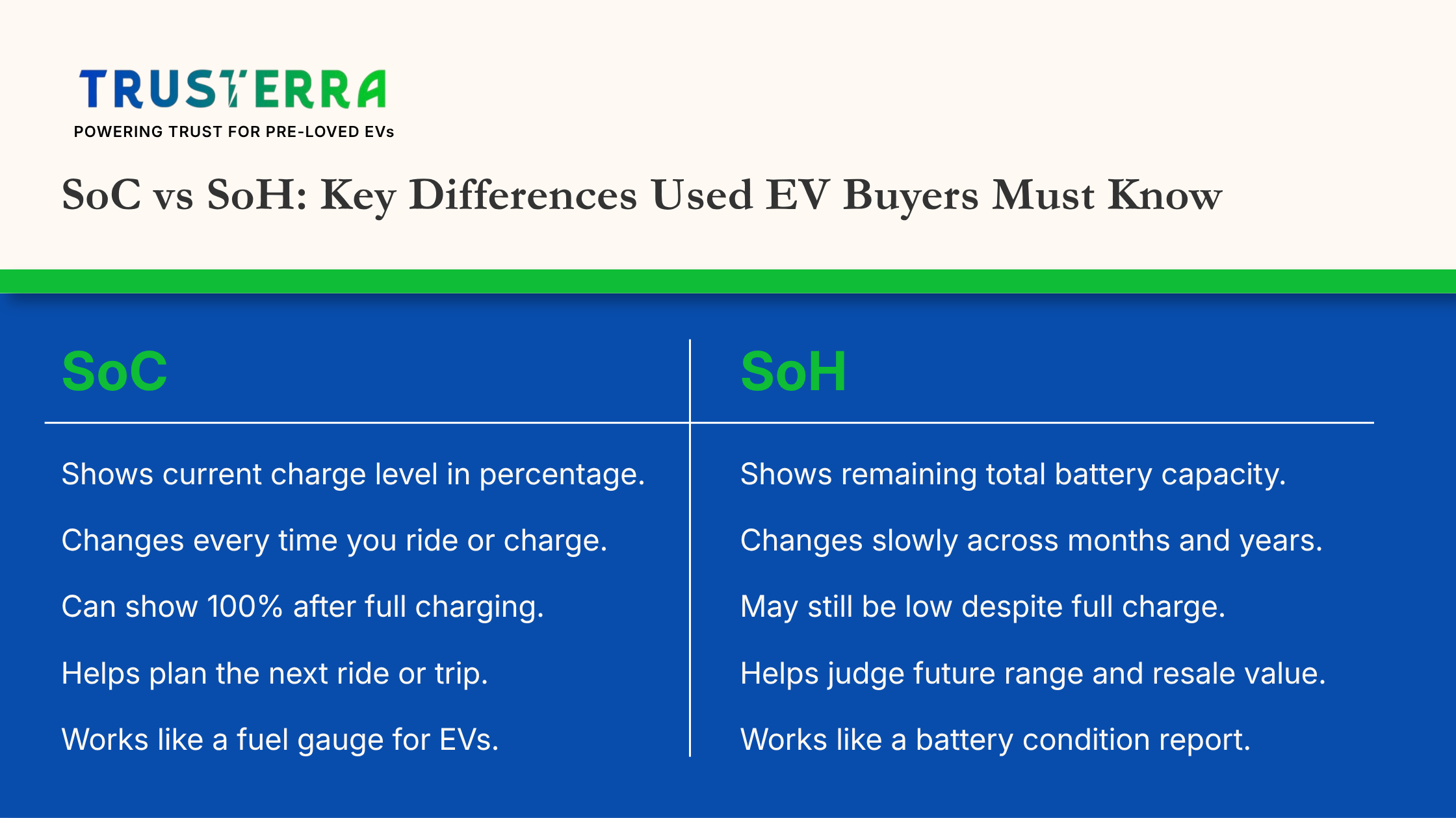 Trusterra comparison of SoC and SoH for used EV buyers