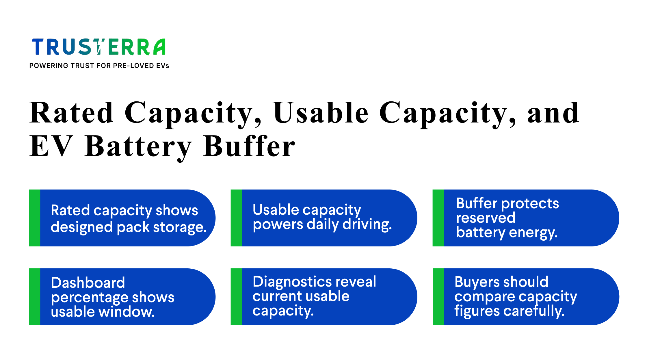Understanding gross usable and buffer capacity