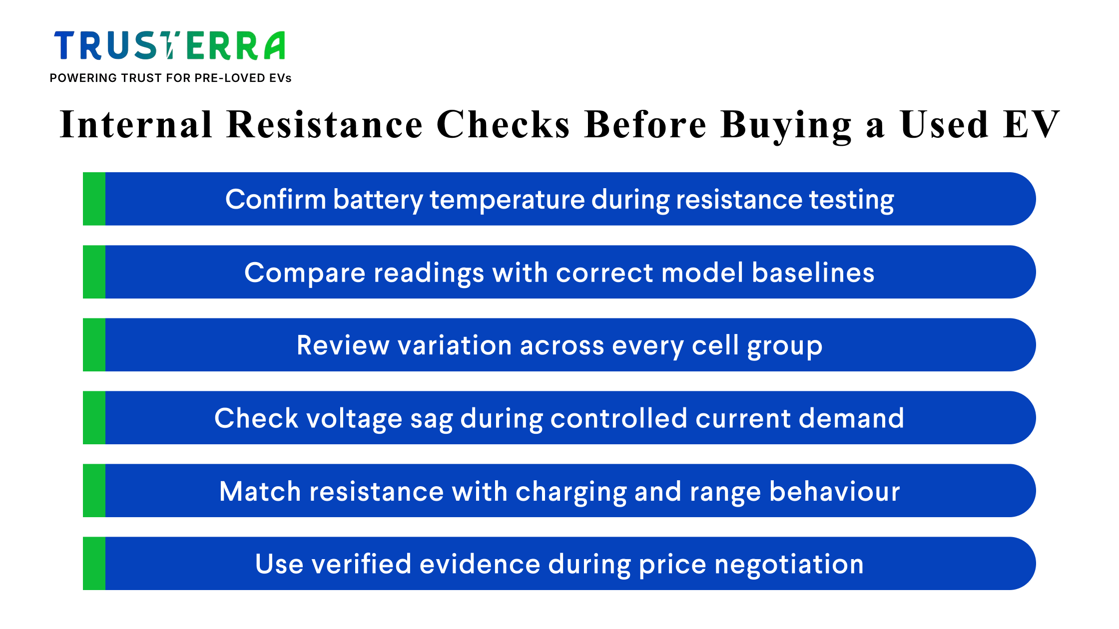 TrusTerra internal resistance checklist for used EV buyers