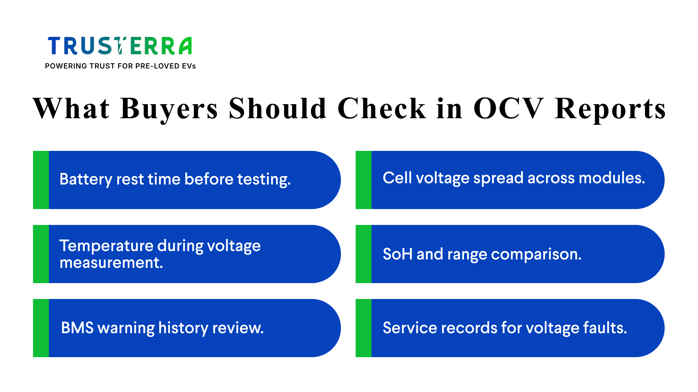 OCV report checklist for used EVs