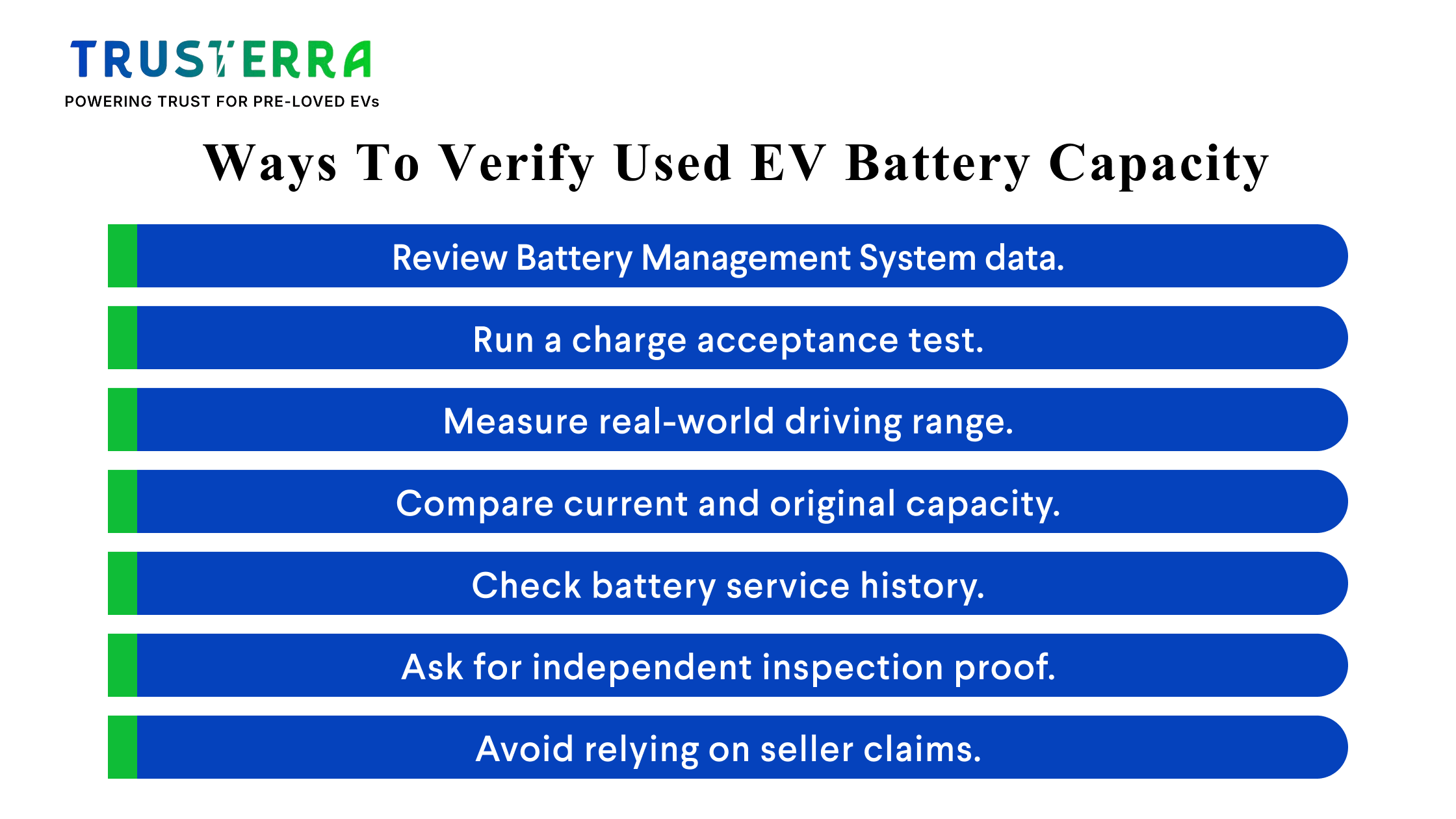 TrusTerra guide to verifying used EV battery capacity