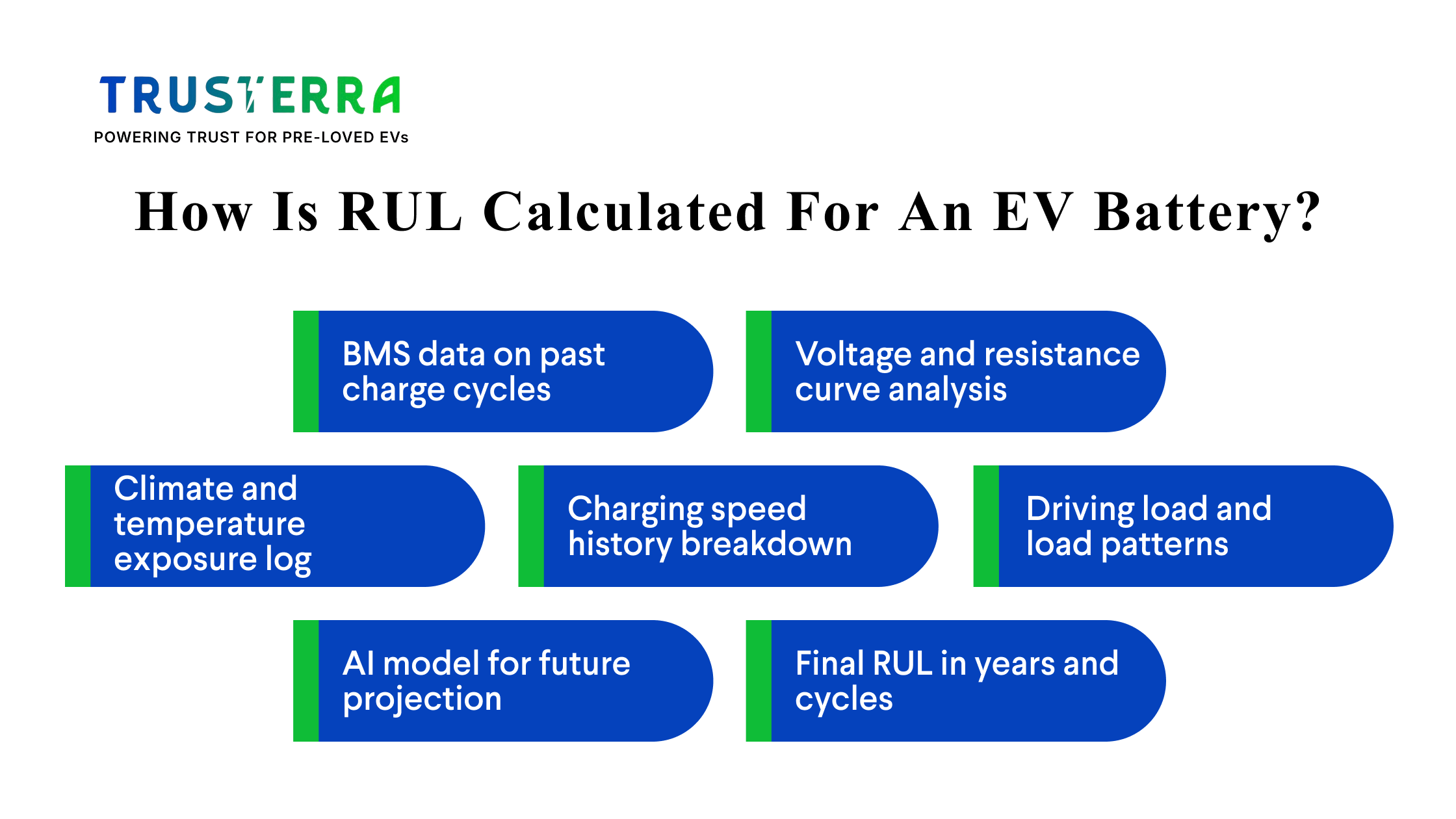 Understanding how EV battery RUL is calculated