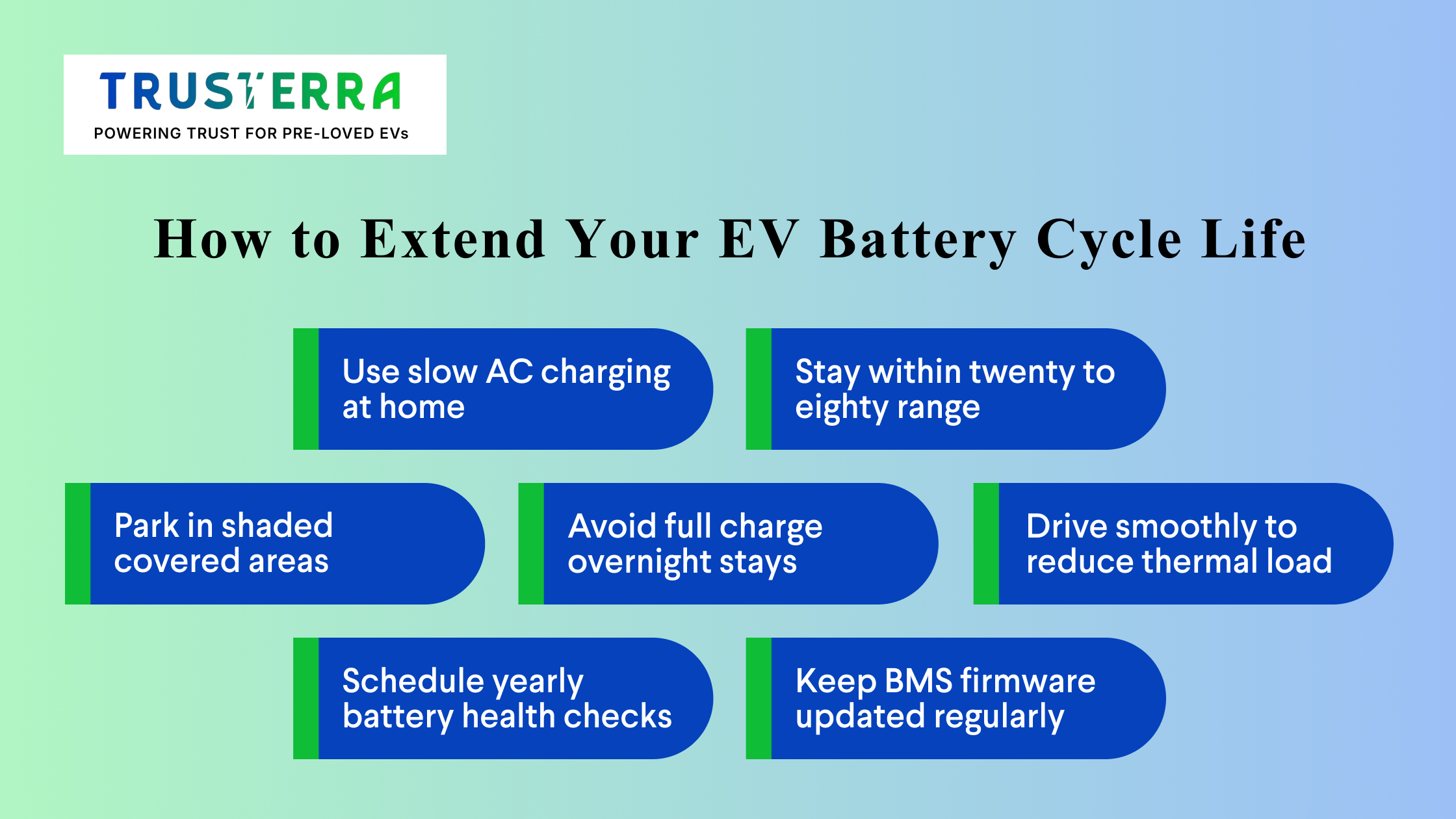 Infographic on extending EV battery cycle life in India