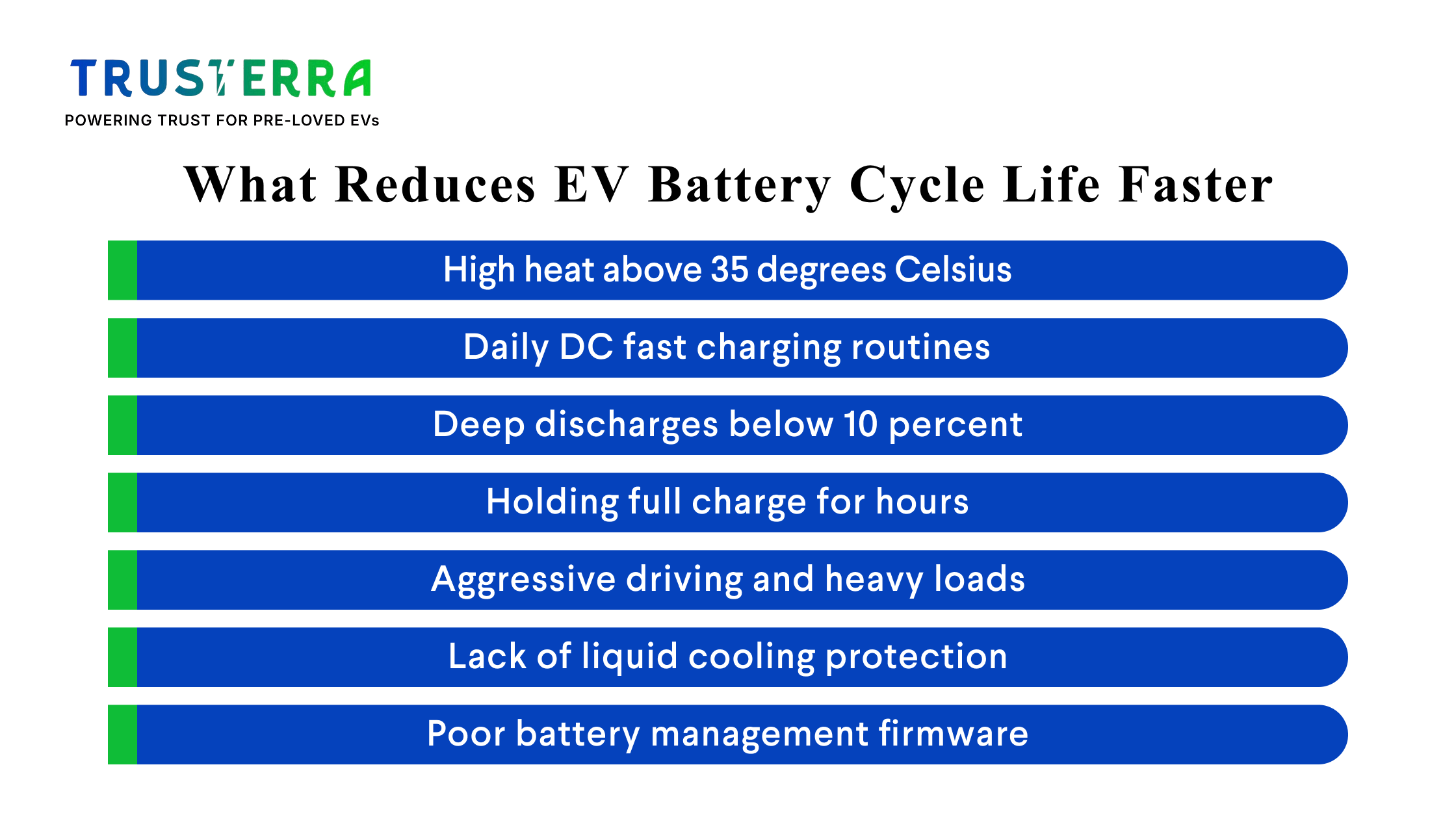 Factors that reduce EV battery cycle life