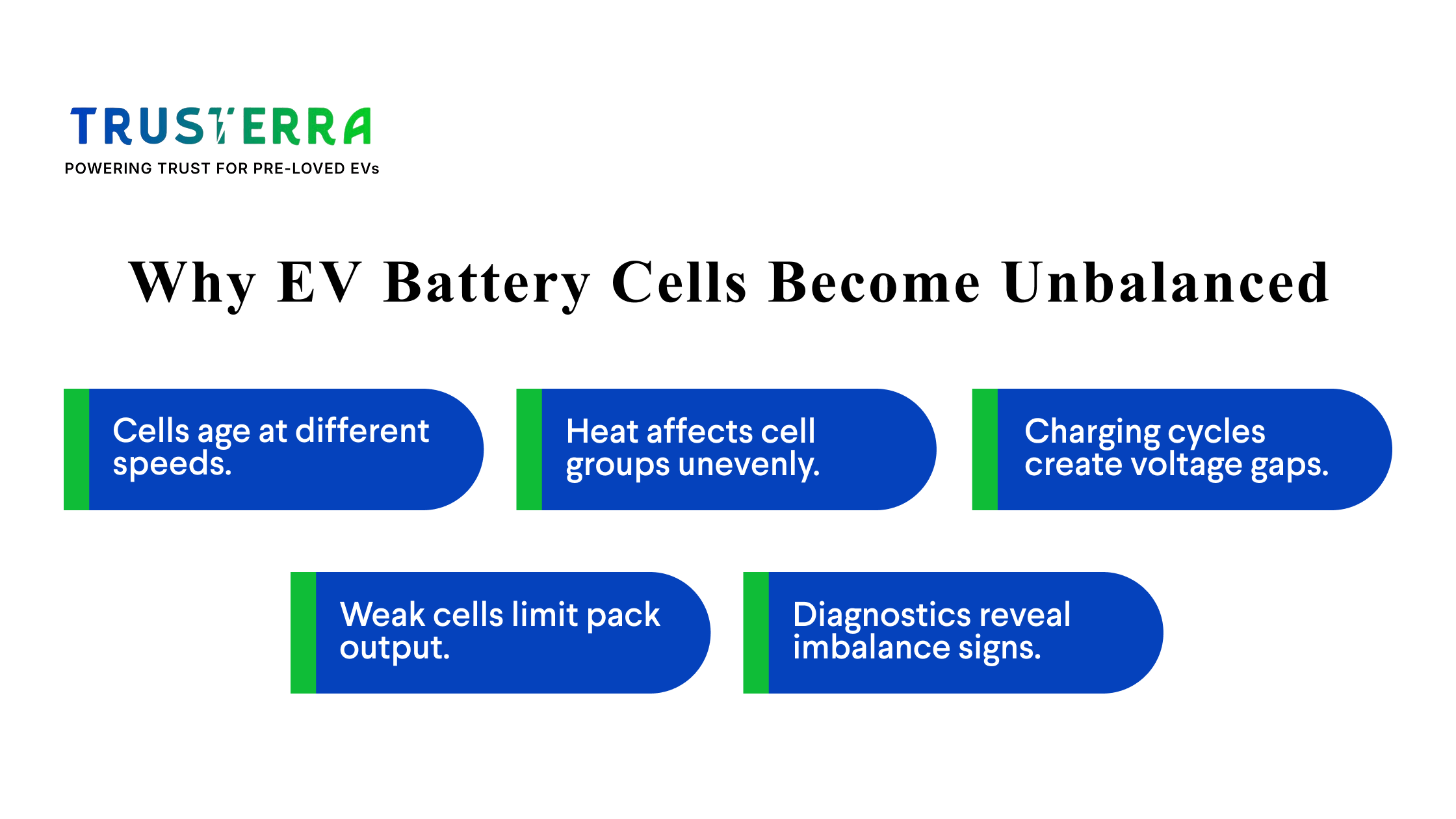 Understanding EV cell imbalance causes