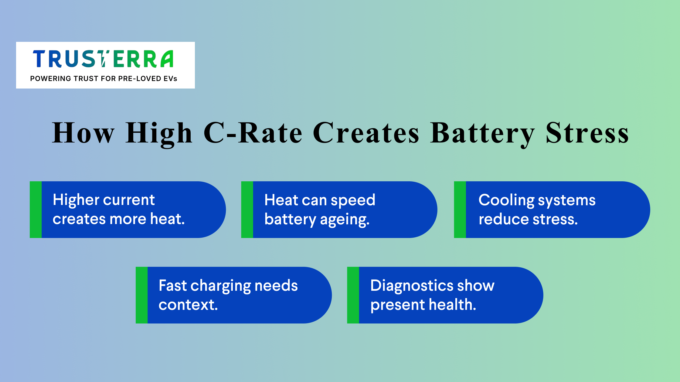 Understanding why high C-rate leads to battery stress